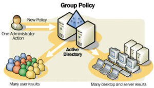 group policy server